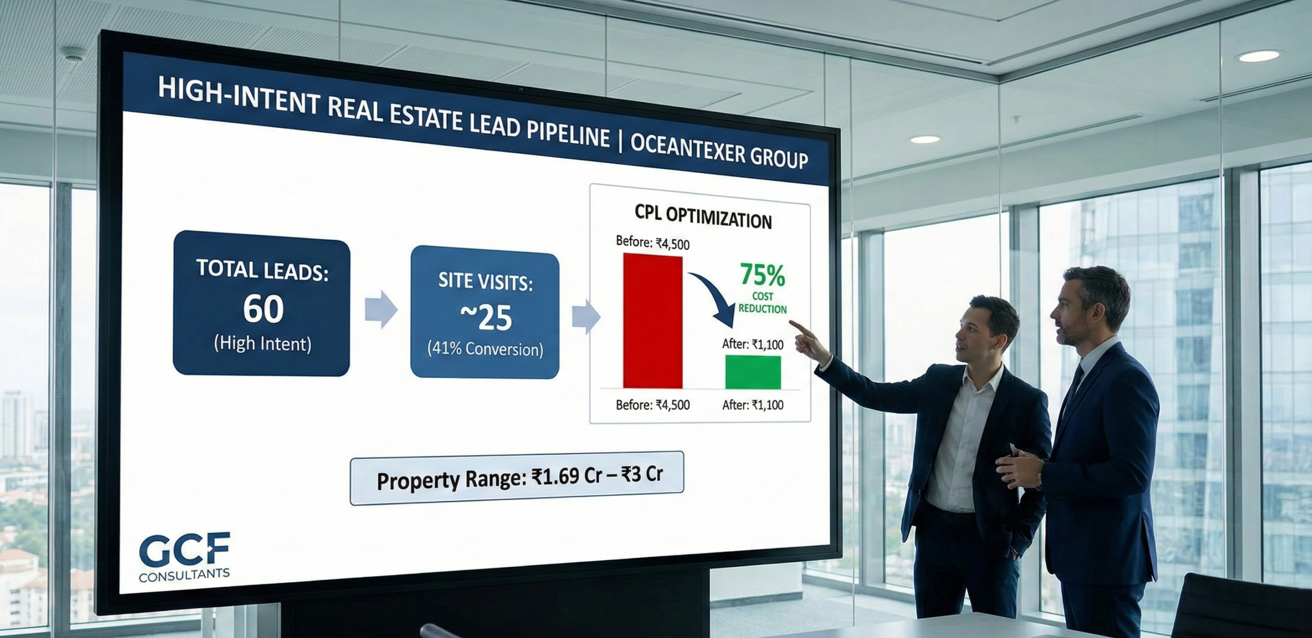 gcf consultation high intent real estate lead generation