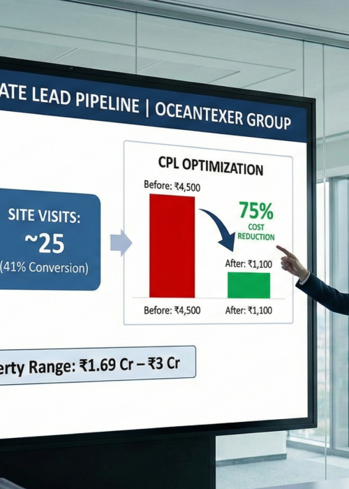 gcf consultation high intent real estate lead generation